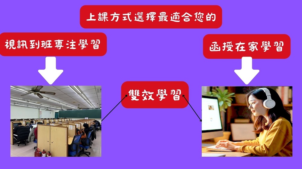 羅東志光數位學院，熱門考試推薦