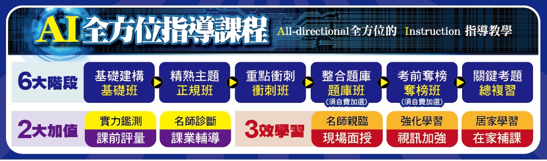 鐵路特考 台鐵招考 鐵路人員工作內容大公開 高員級 員級 佐級各類組工作內容 Tkb百官網公職 痞客邦