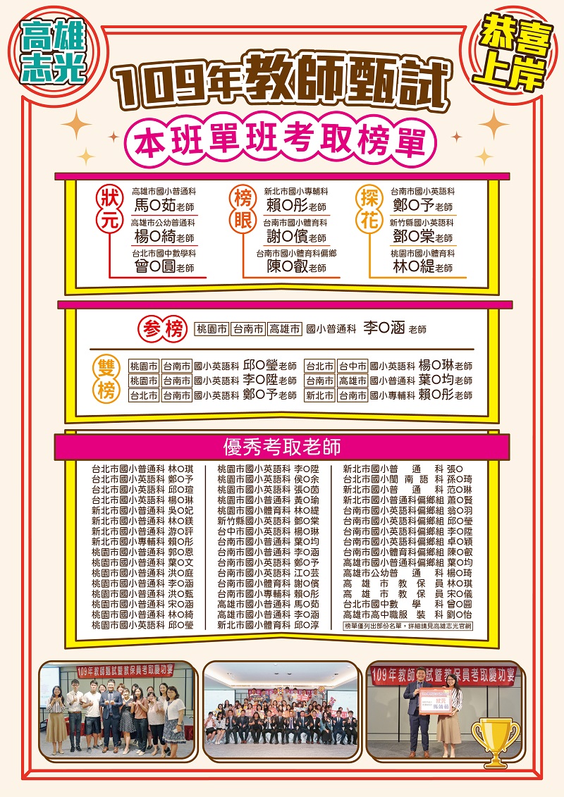 2020教甄考取 109年高雄市國小公幼狀元在本班 考取心得快看 高雄志光公職補習班