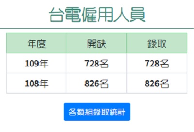 國營事業招考1171人起薪35k21日報名 華視新聞網