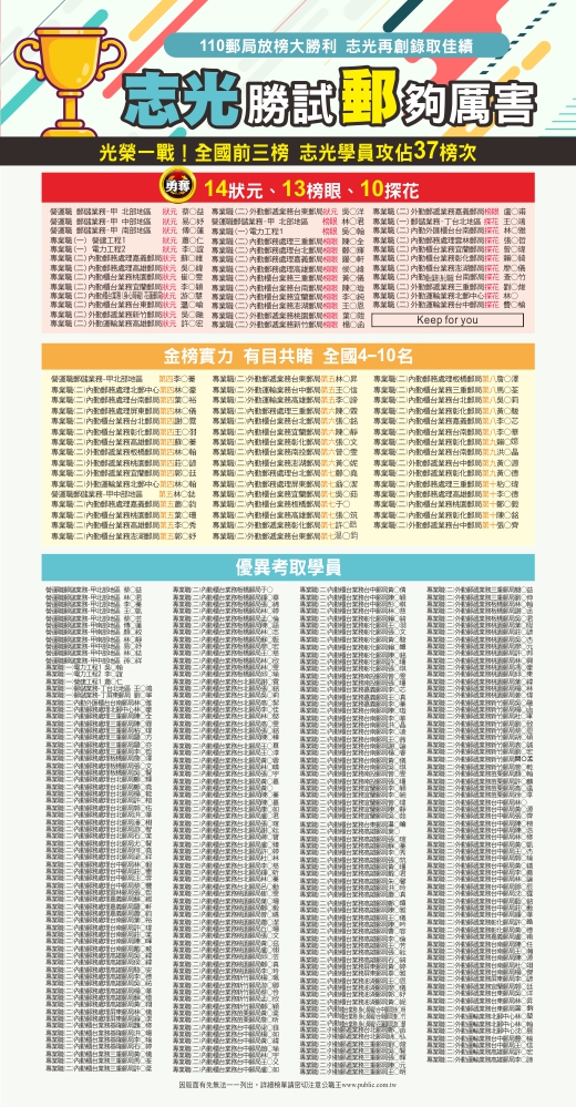 110年郵局薪水好嗎 郵局招考完整介紹考科 薪水 工作內容 考古題 補習班課程說明 Ptt最推薦的郵局課程只在台北志光公職補習班 台北志光公職補習班