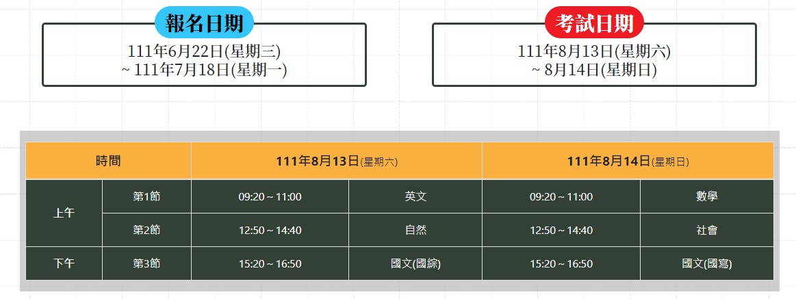 【全國112學測模擬考】試題本比照大考中心｜前三十位來班報名免費 志光數位學院