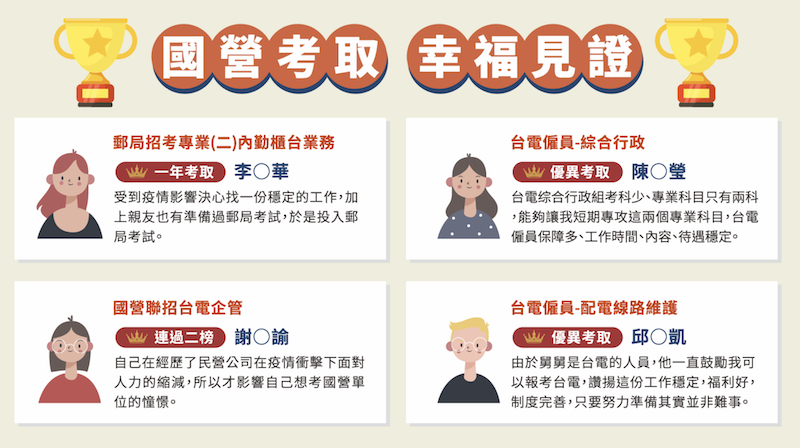 台電招考僱用人員 應考資格 考試科目 工作介紹 台北保成公職補習班