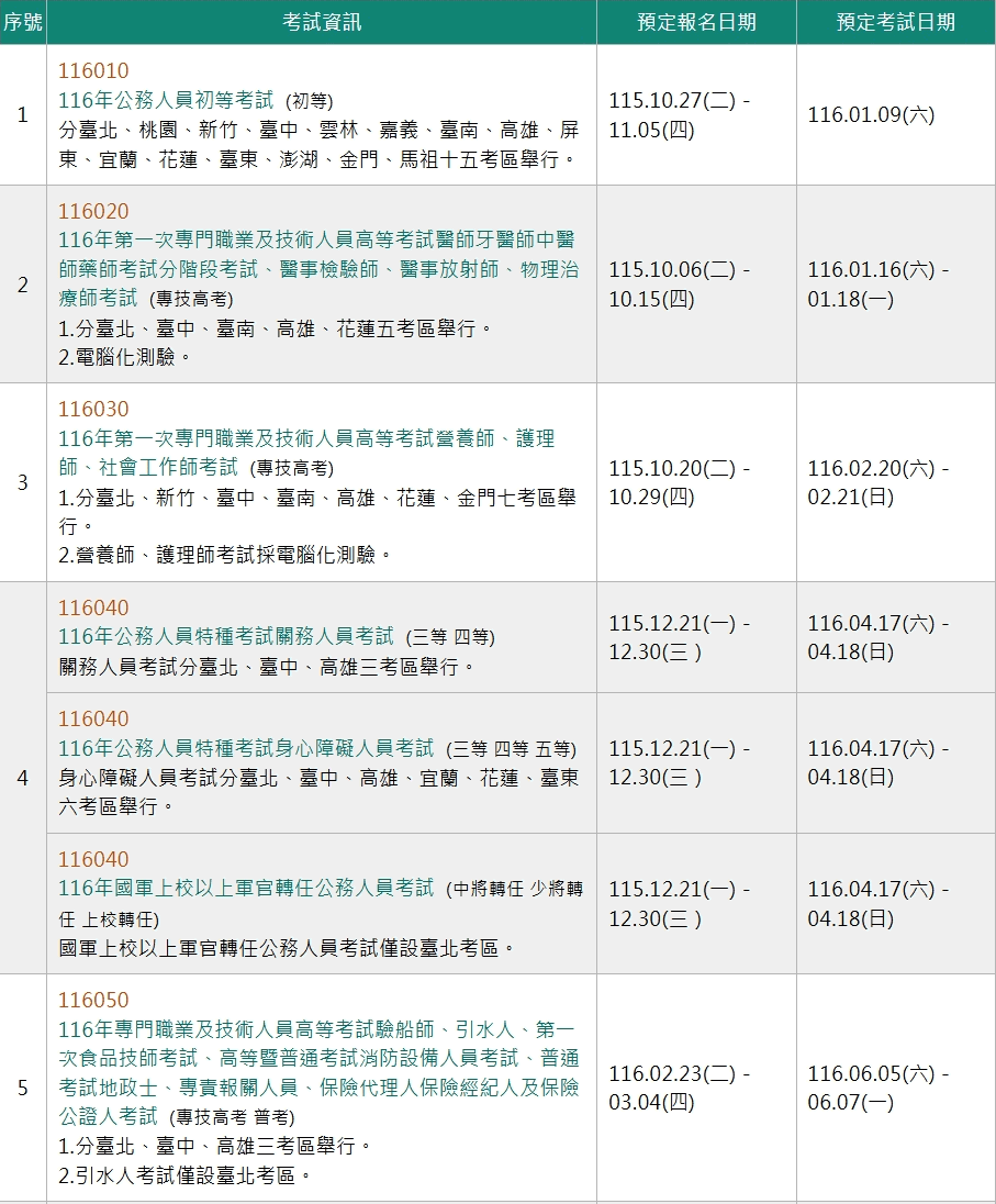 高普考