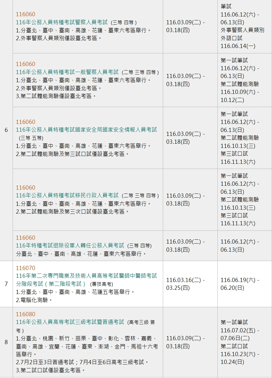 高普考