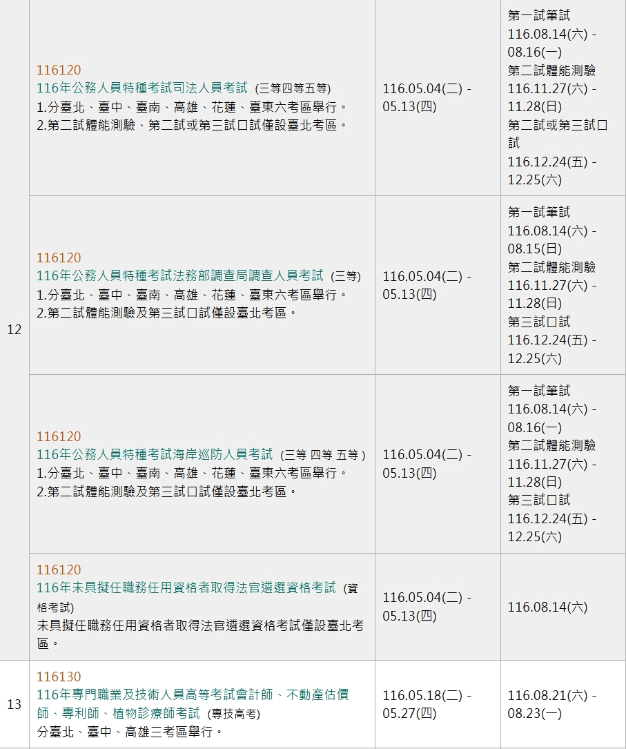 高普考