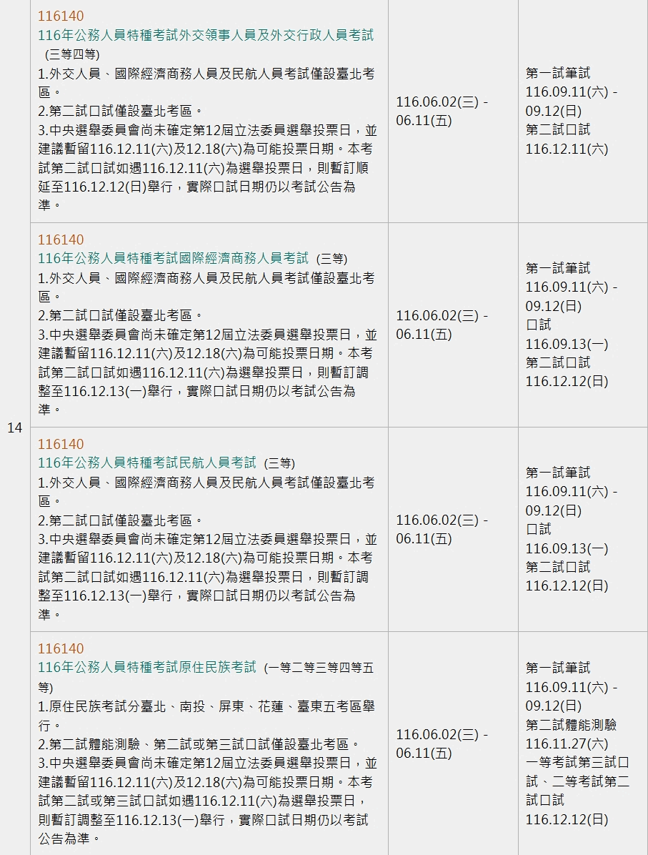 高普考