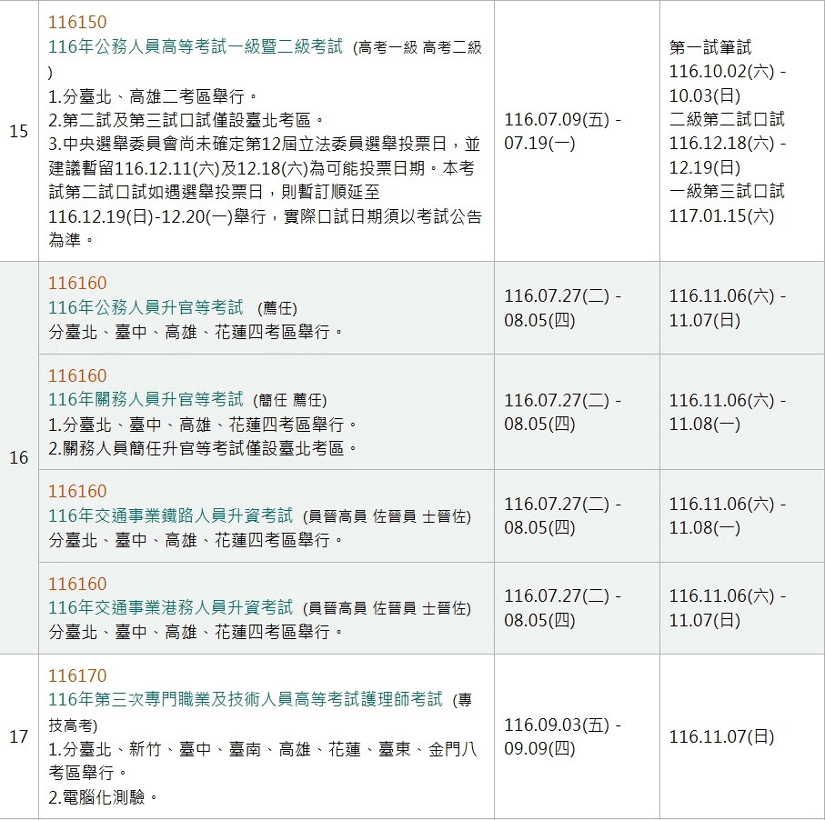 高普考