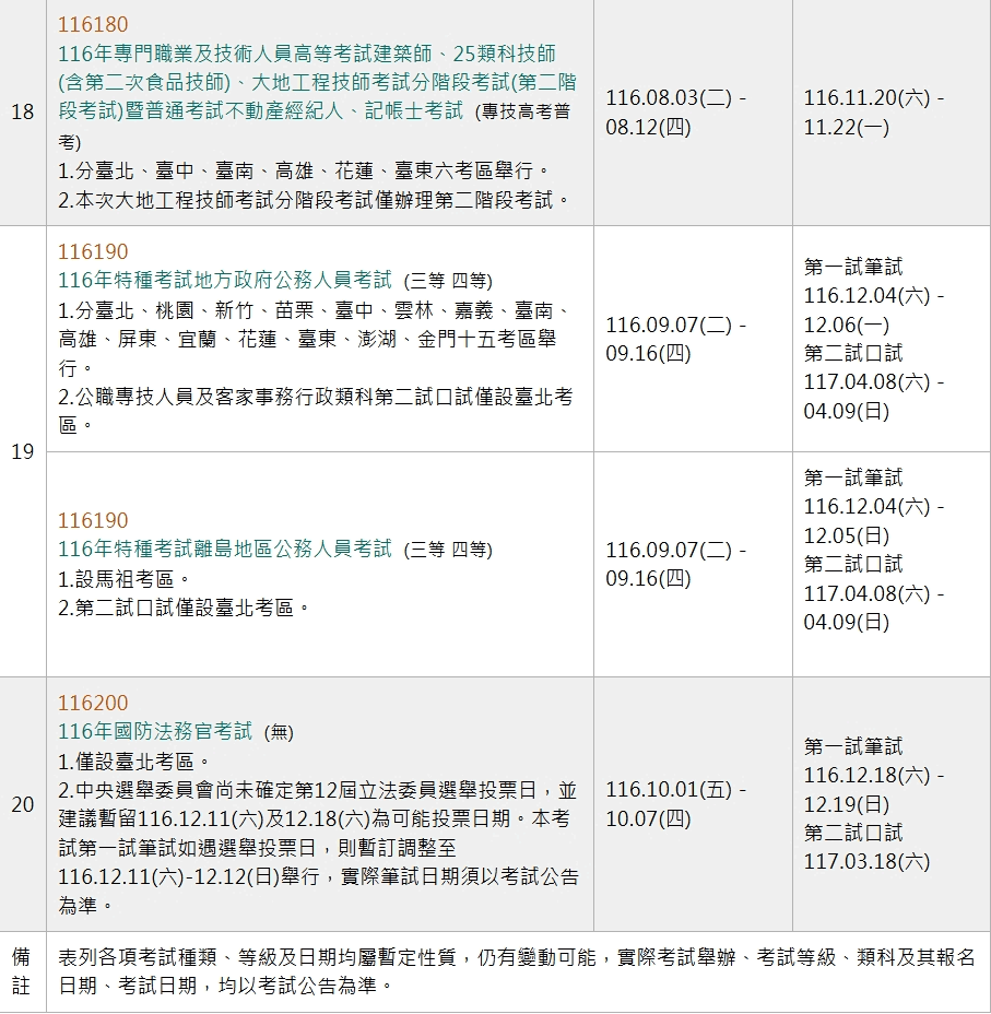 高普考
