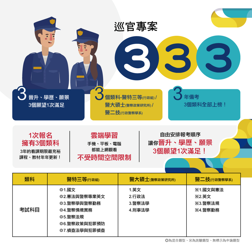 警察特考行政警察補習、內軌函授