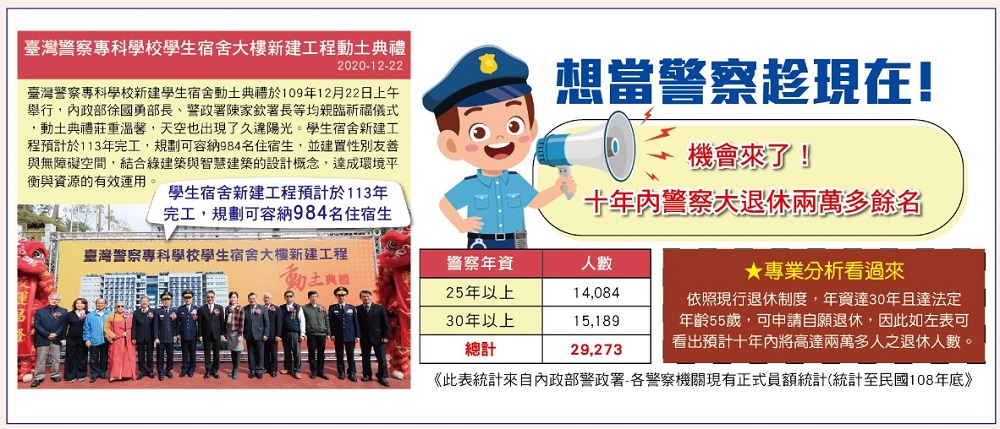警察名額、消防招考人數