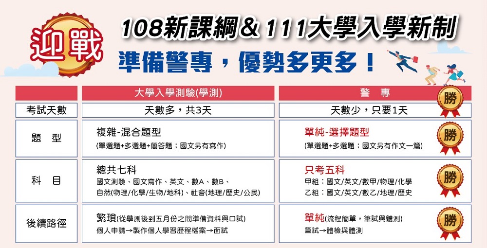 警專41期補習、警專課綱