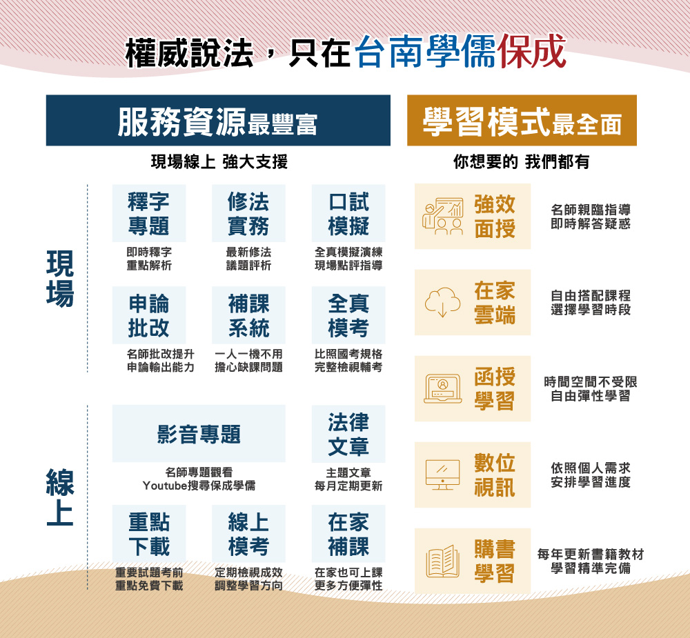 律師司法官考試服務項目、司法官考試三等