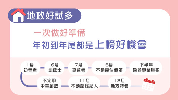 【專技】地政士 6月考試 ，年滿20歲高中職以上可報考。