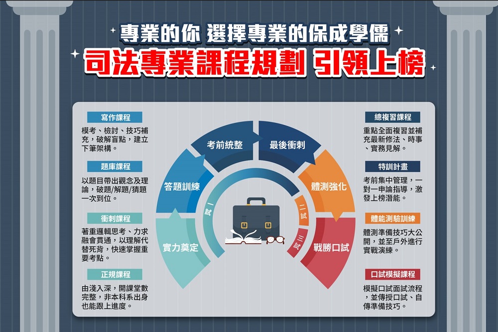 台南學儒-司法特考書記官課程規劃