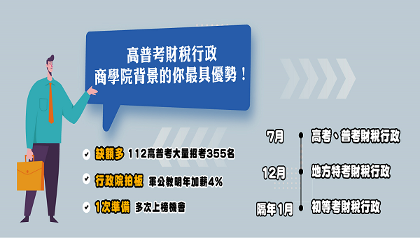115【高普考】財稅行政，5/20新班開課