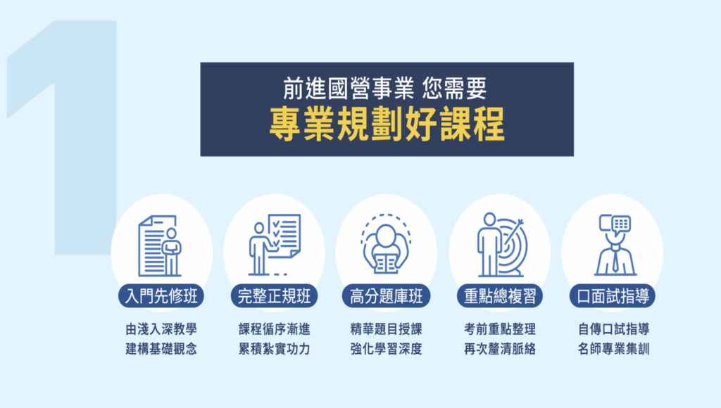 國營事業 最新課程 考科 缺額 考古題 準備技巧 簡章下載