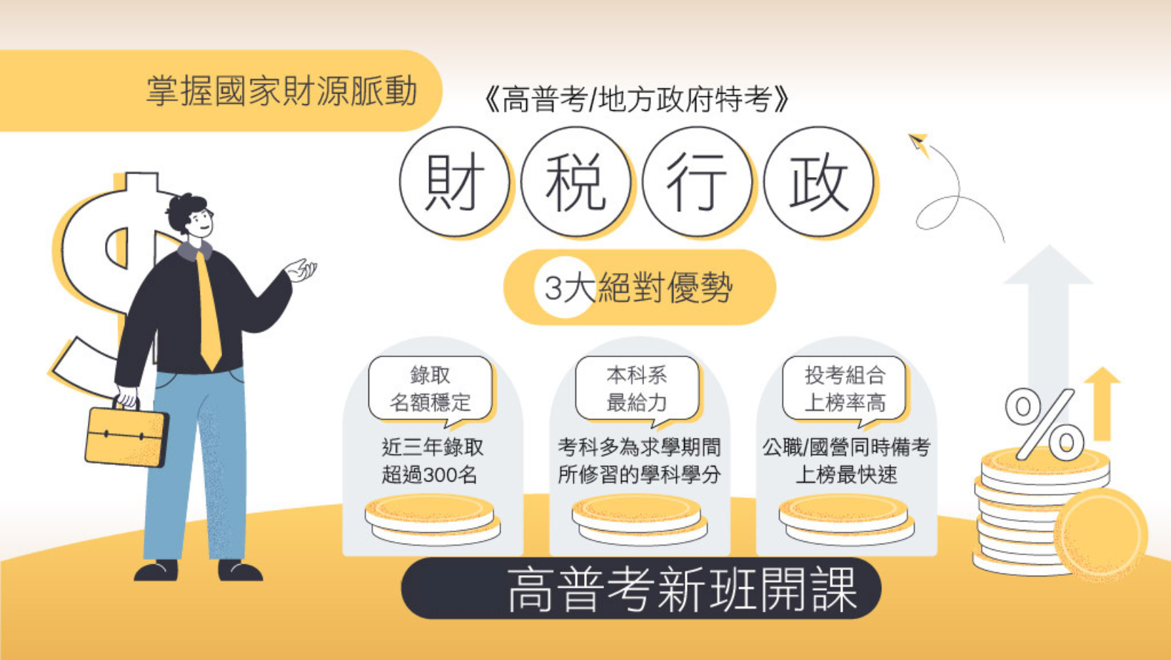 【學生優惠】商科生首選，起薪55K，高普考財稅行政