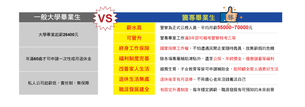 警專招生示意圖