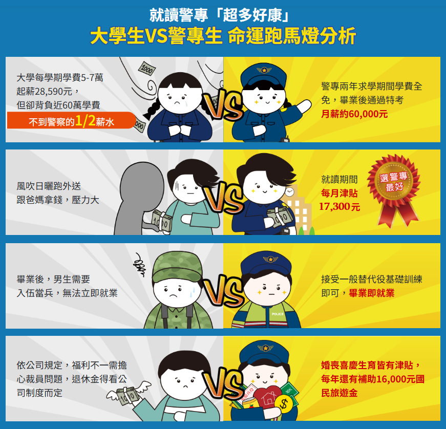 就讀警專4大優勢