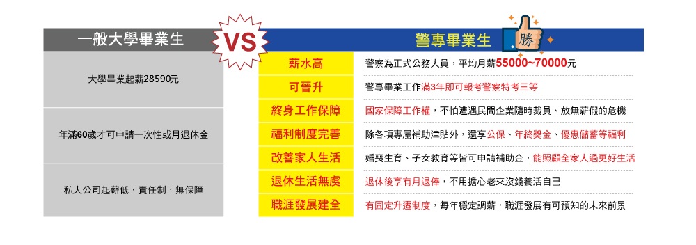 警專招生示意圖