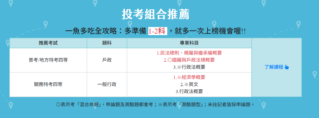 移民行政考試優勢