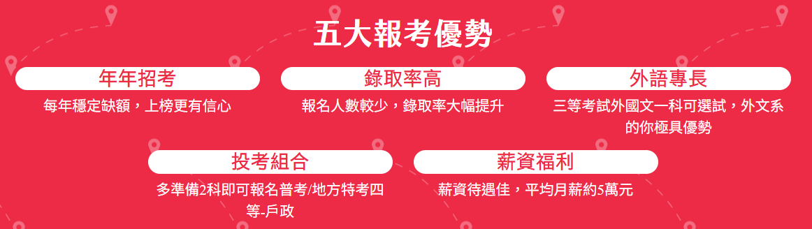 移民行政考試資訊