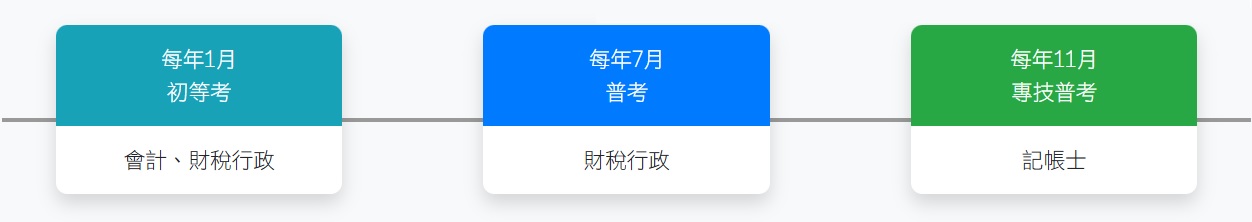 初等、普考、記帳士考試時程