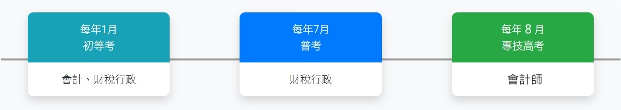 初等、普考、會計師考試時程