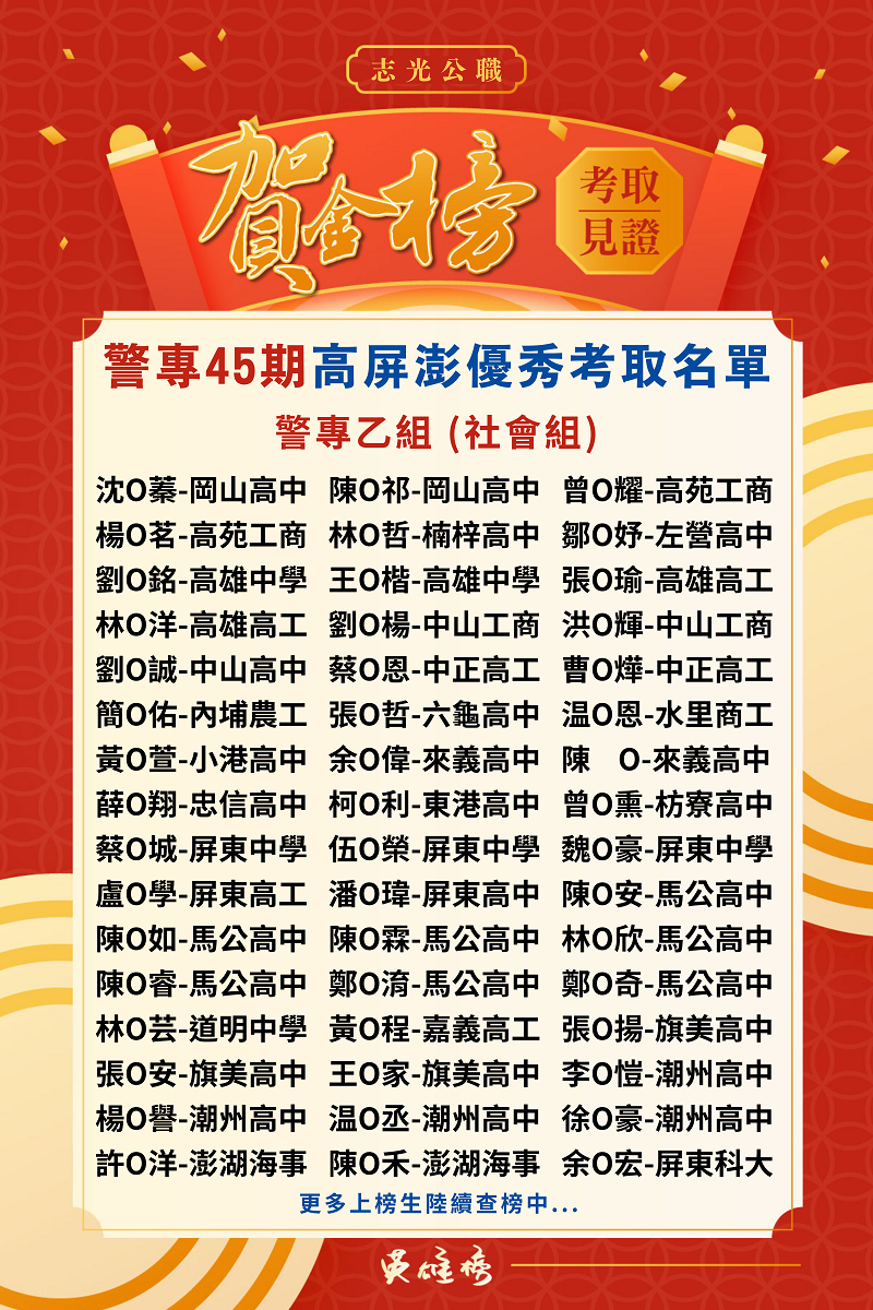 左營志光警專44期榜單