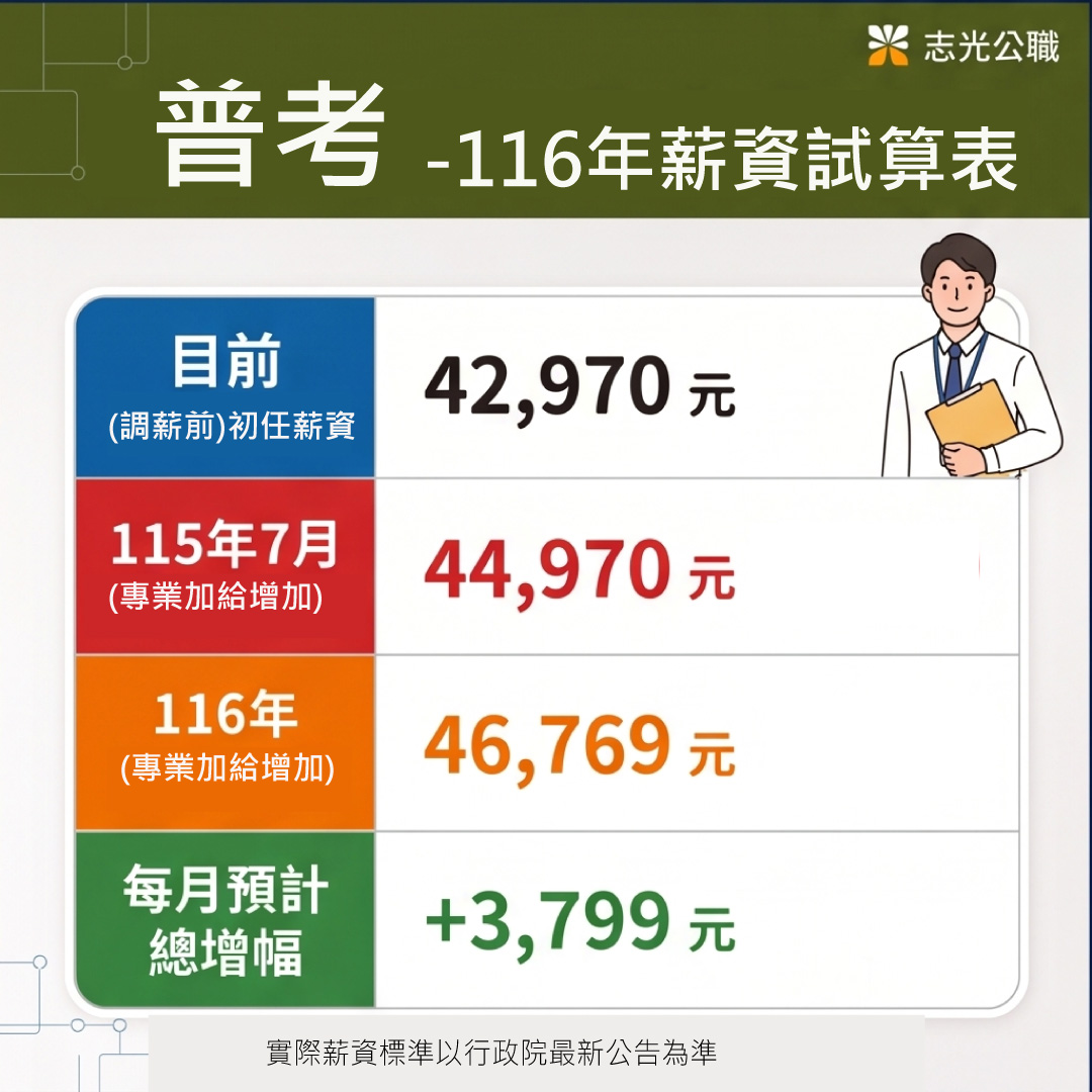 考情資訊2