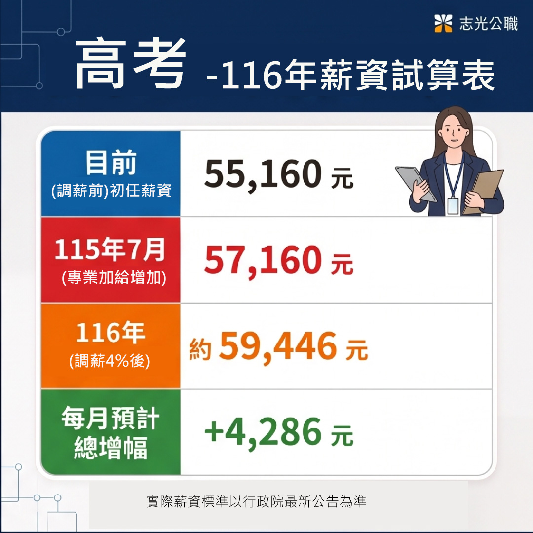 考情資訊1