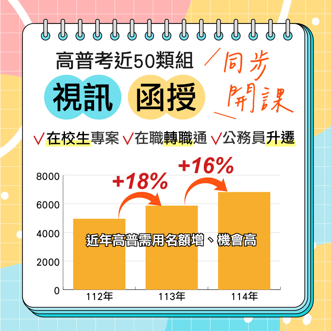 一般行政非本科生考取比例