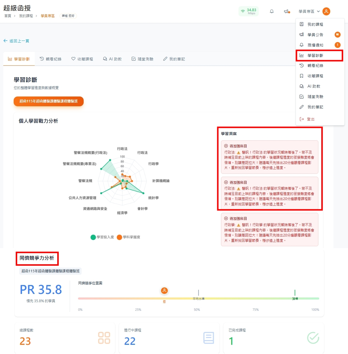 函授平台學習儀錶板示意圖
