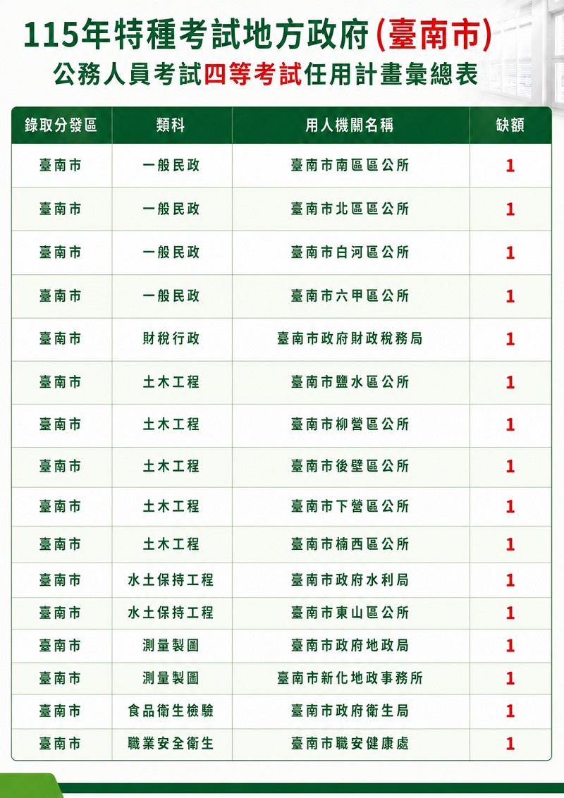 台南志光地方特考課程