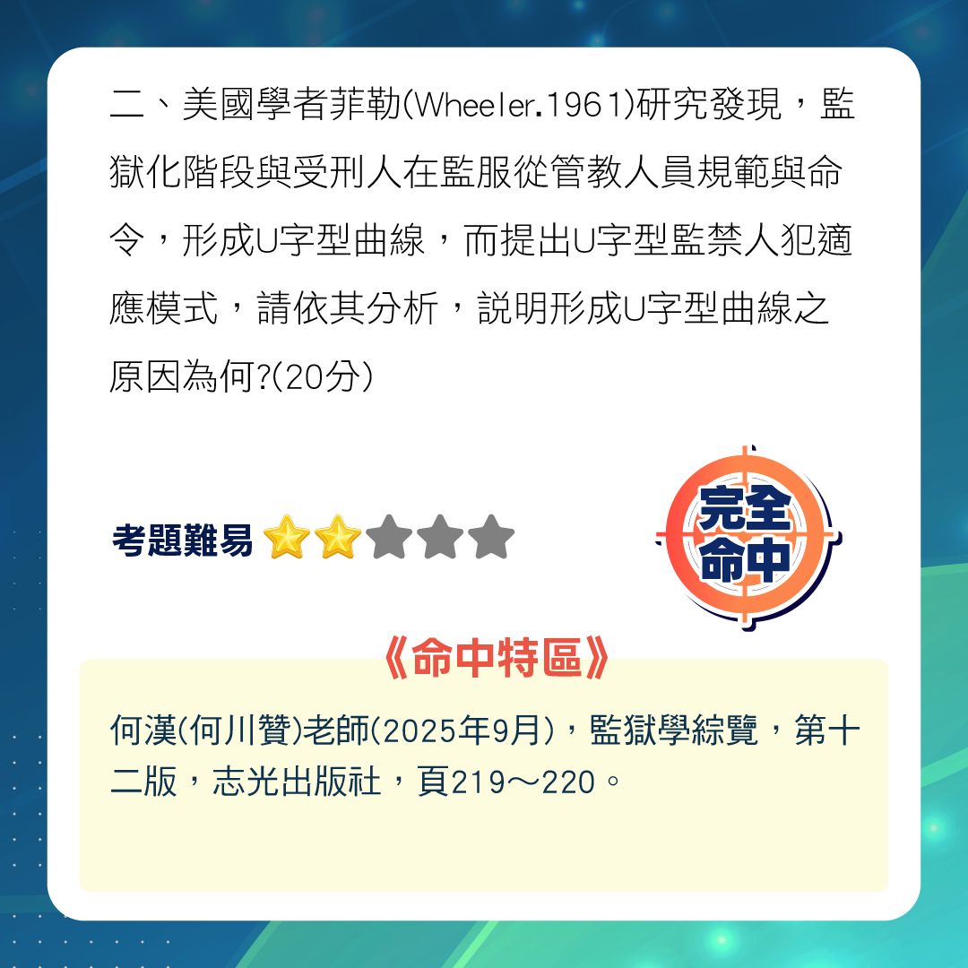 師資介紹