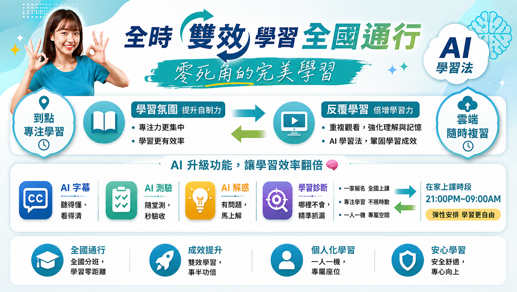 志光數位學院AI雙效學習