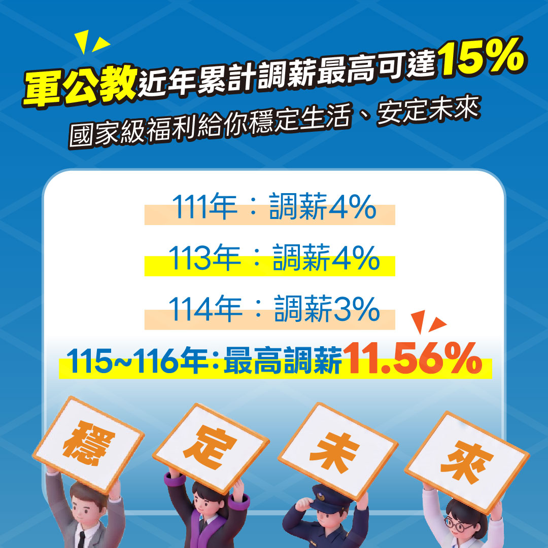 松山志光高普考資訊